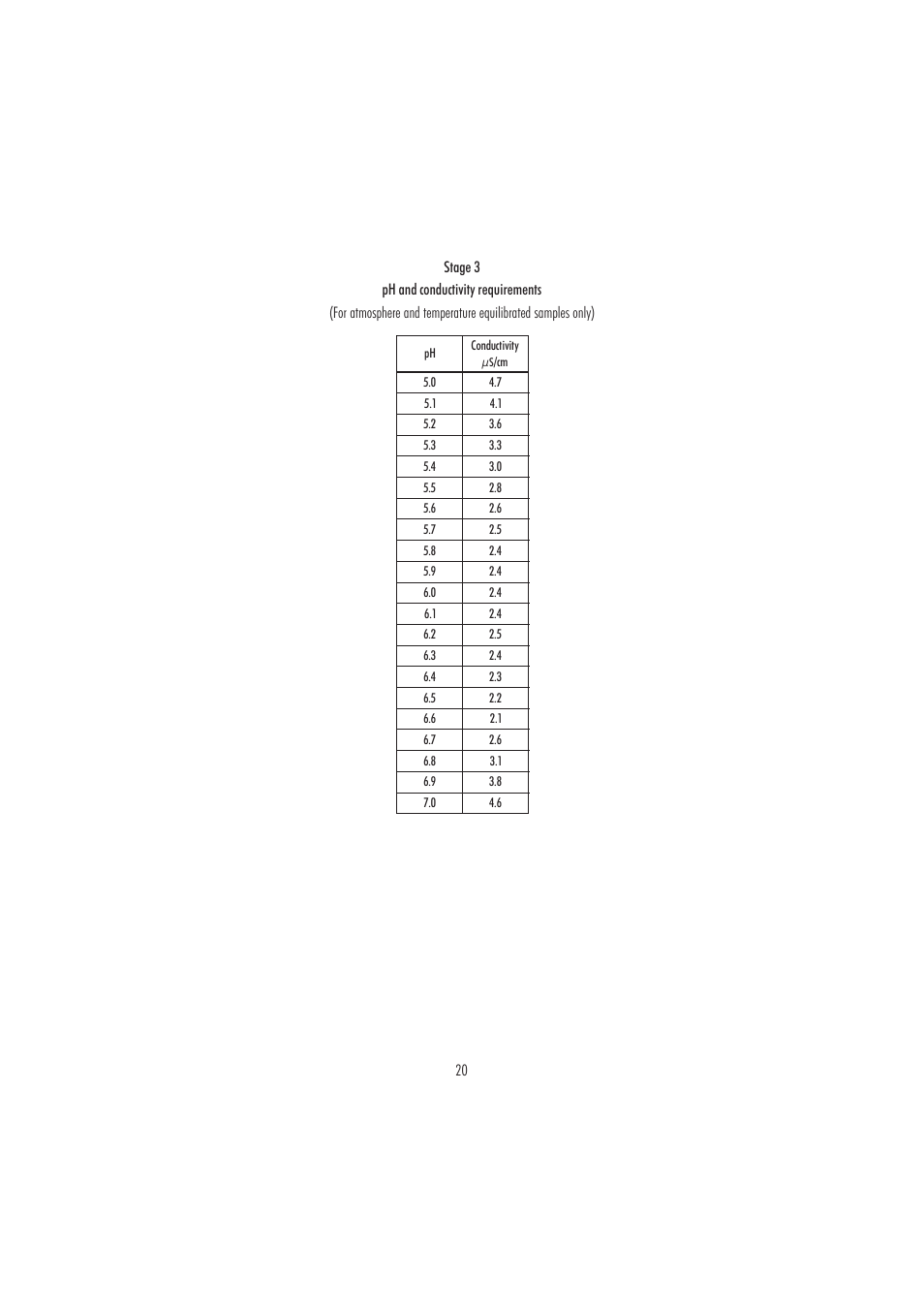 Hanna Instruments HI 98188 User Manual | Page 20 / 68