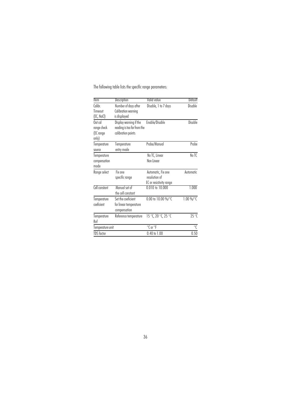 Hanna Instruments HI 98188 User Manual | Page 36 / 68