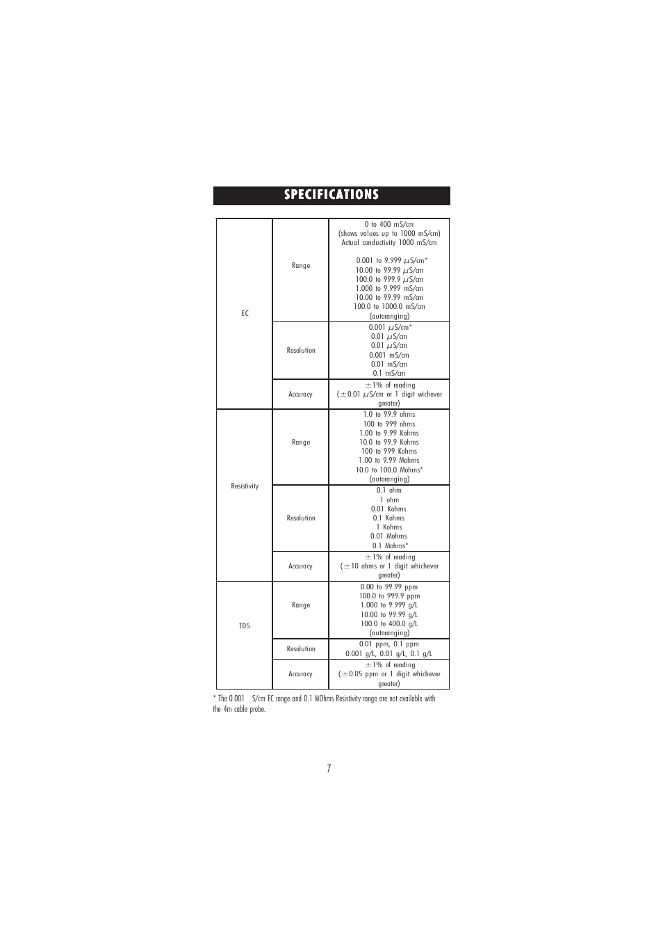 Specifications | Hanna Instruments HI 98188 User Manual | Page 7 / 68