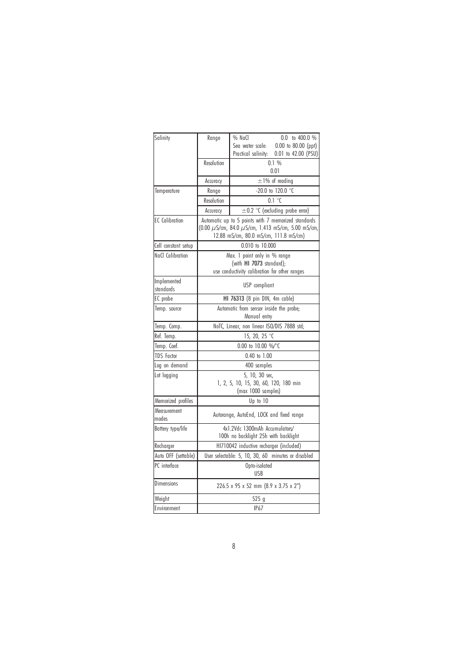 Hanna Instruments HI 98188 User Manual | Page 8 / 68