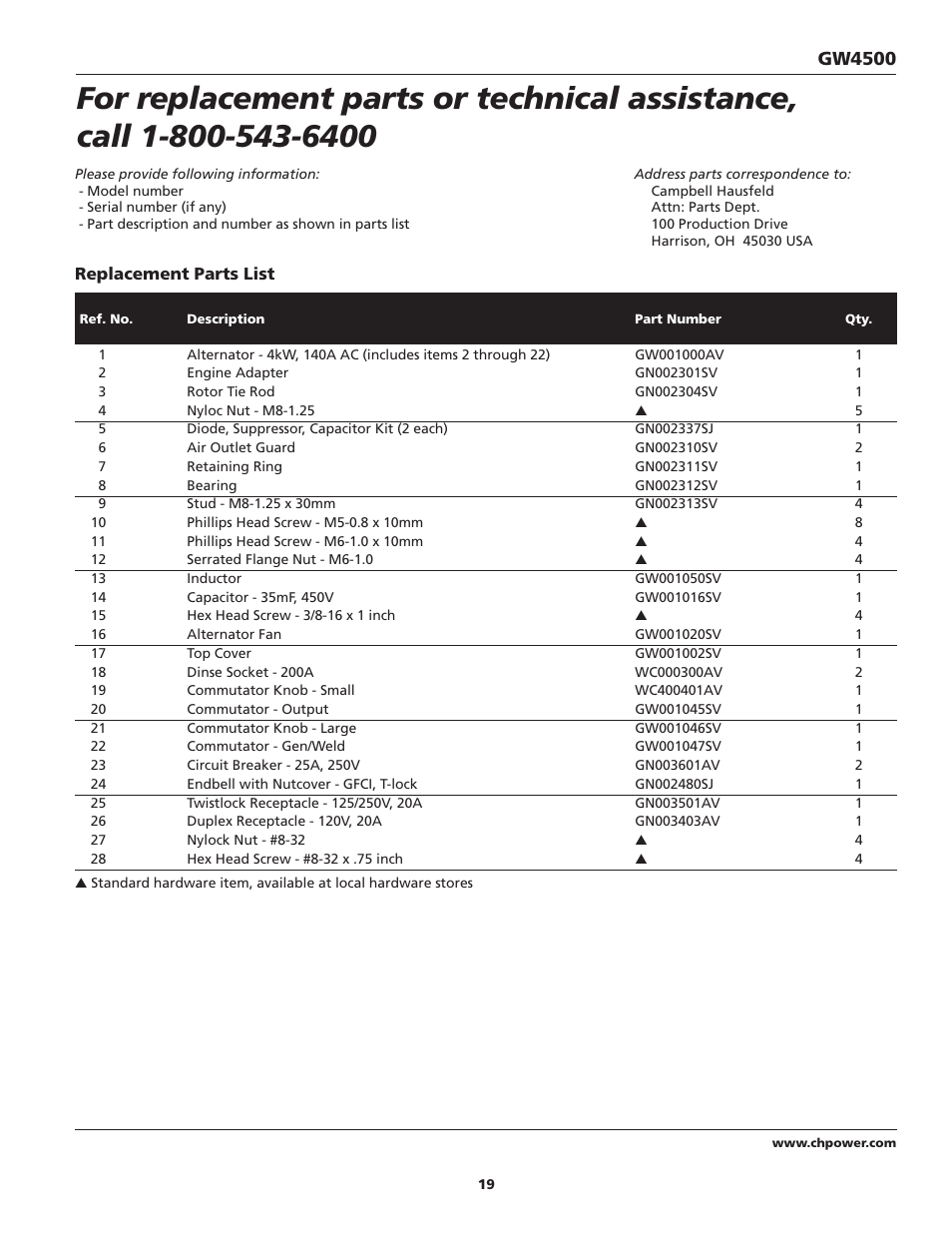 Gw4500 | Campbell Hausfeld Welder / Generator GW4500 User Manual | Page 19 / 20