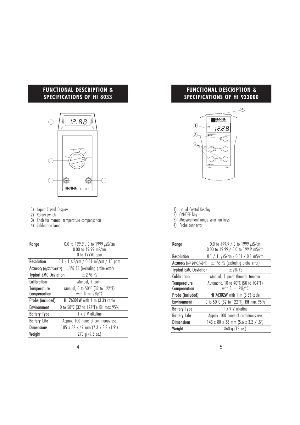 Functional description & specifications of hi 8033 | Hanna Instruments HI 8033 User Manual | Page 3 / 9