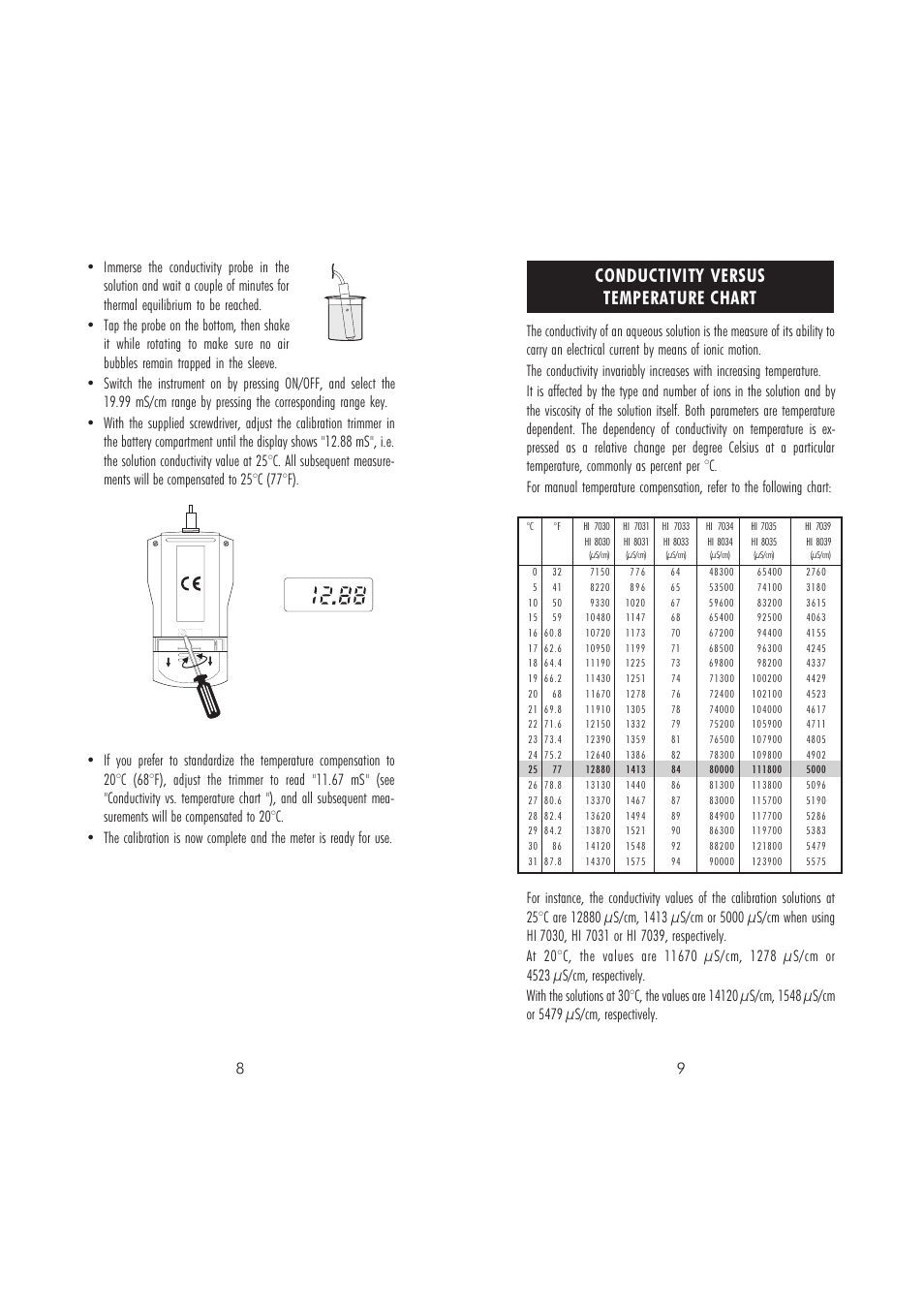 Conductivity versus temperature chart | Hanna Instruments HI 8033 User Manual | Page 5 / 9