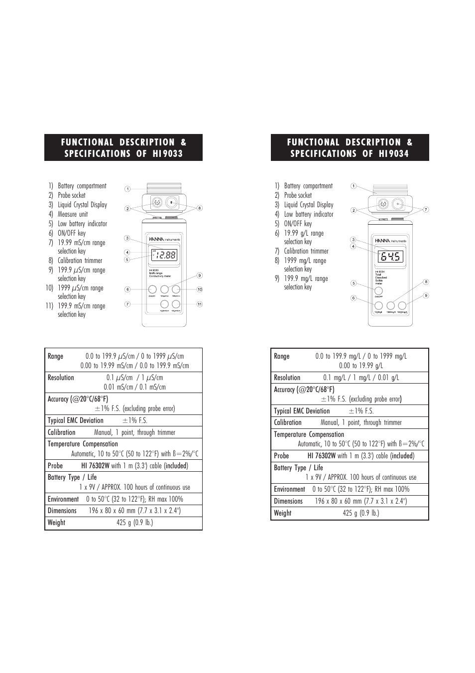 Hanna Instruments HI 9033 User Manual | Page 3 / 11