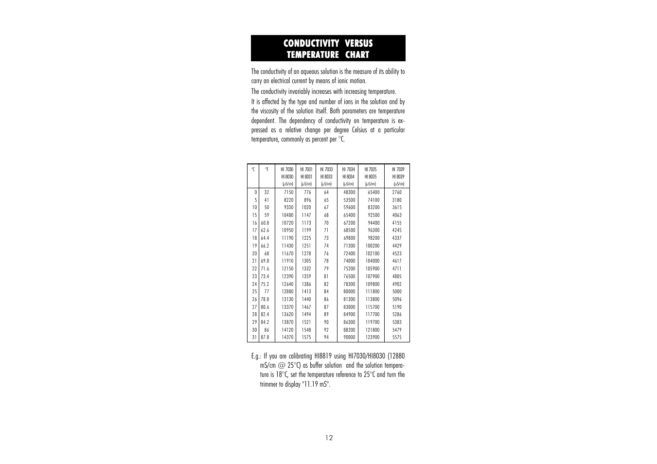 Conductivity versus | Hanna Instruments HI 8819 User Manual | Page 12 / 20