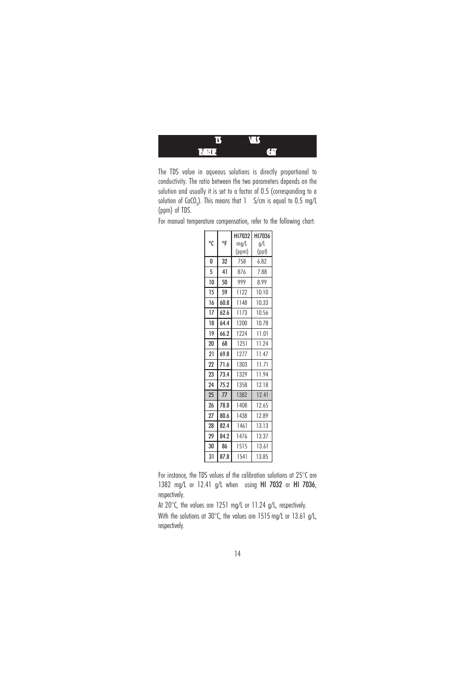 Tds versus temperature chart | Hanna Instruments HI 8633 User Manual | Page 14 / 20