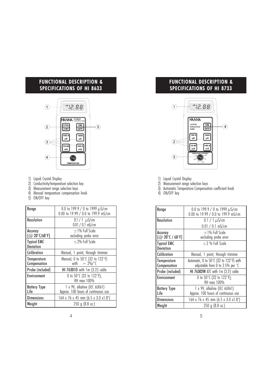 Hanna Instruments HI 8733 User Manual | Page 3 / 11