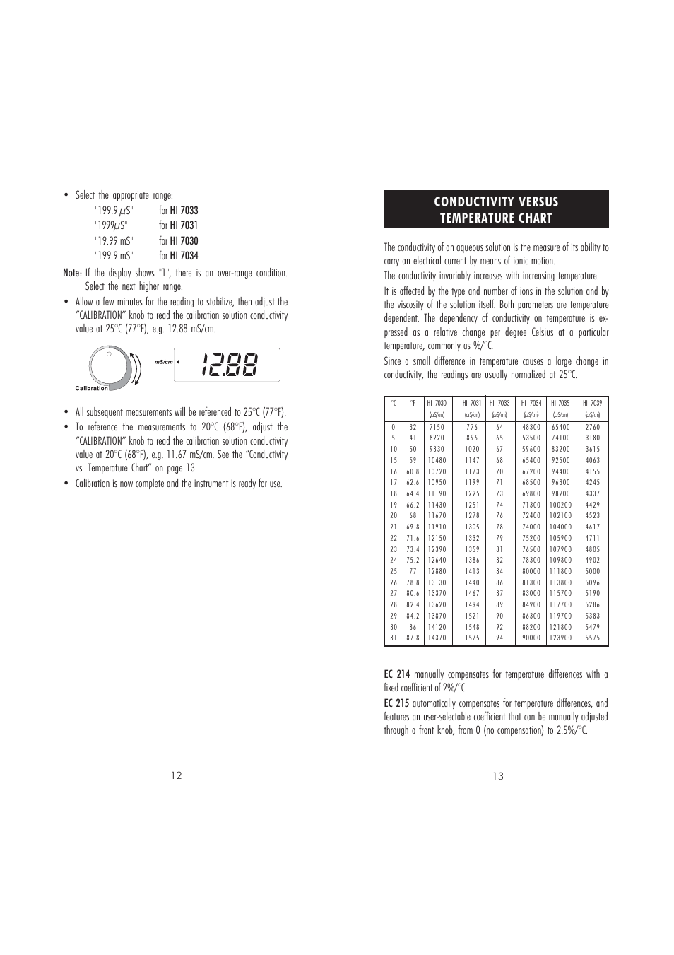 Conductivity versus temperature chart | Hanna Instruments EC 214 User Manual | Page 7 / 11