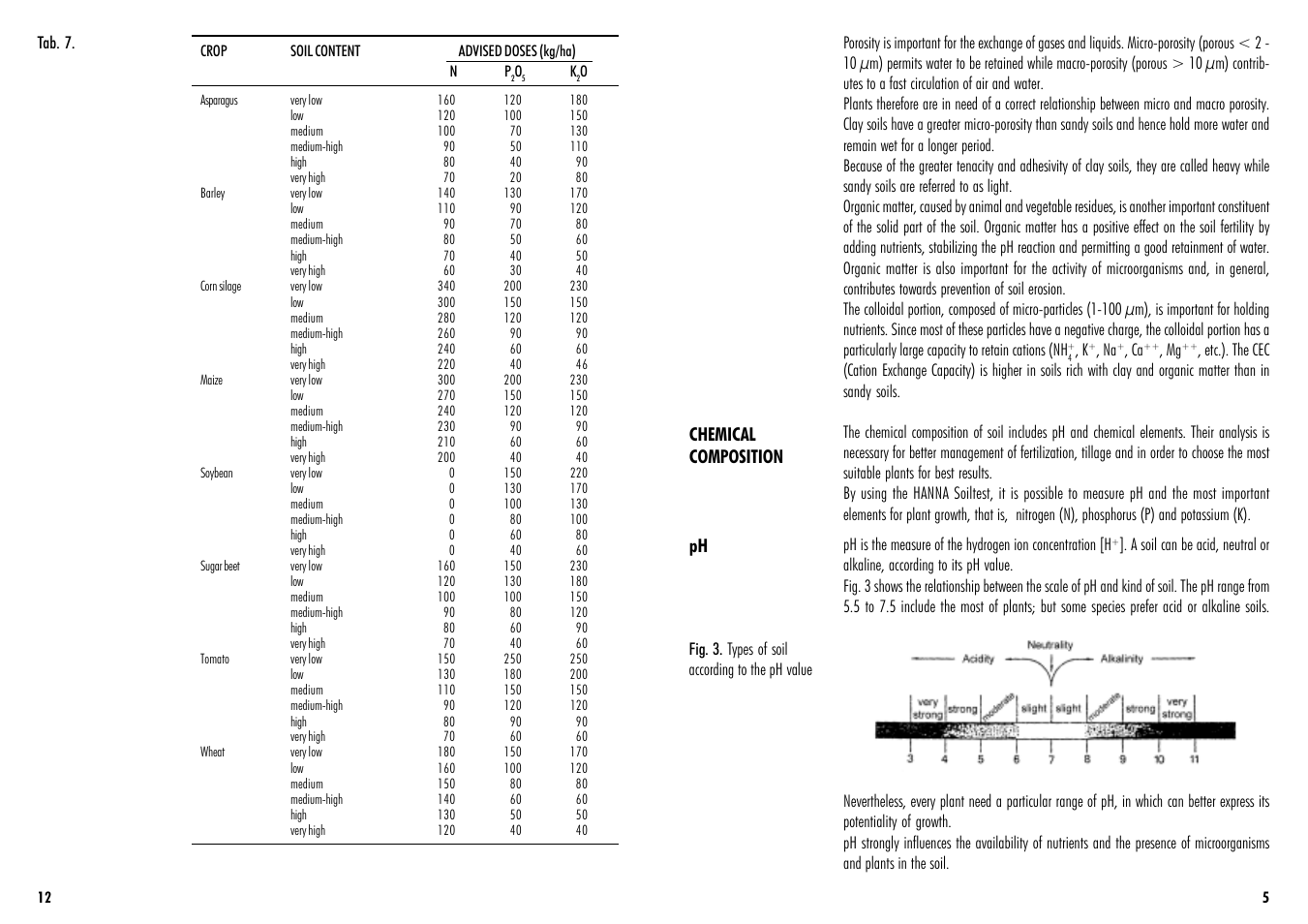 Hanna Instruments HI 3896 User Manual | Page 5 / 8