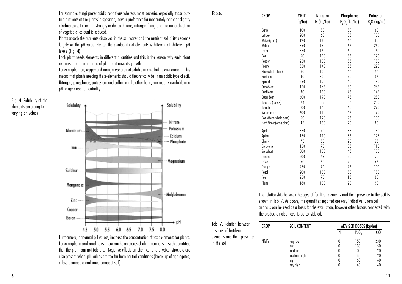 Hanna Instruments HI 3896 User Manual | Page 6 / 8