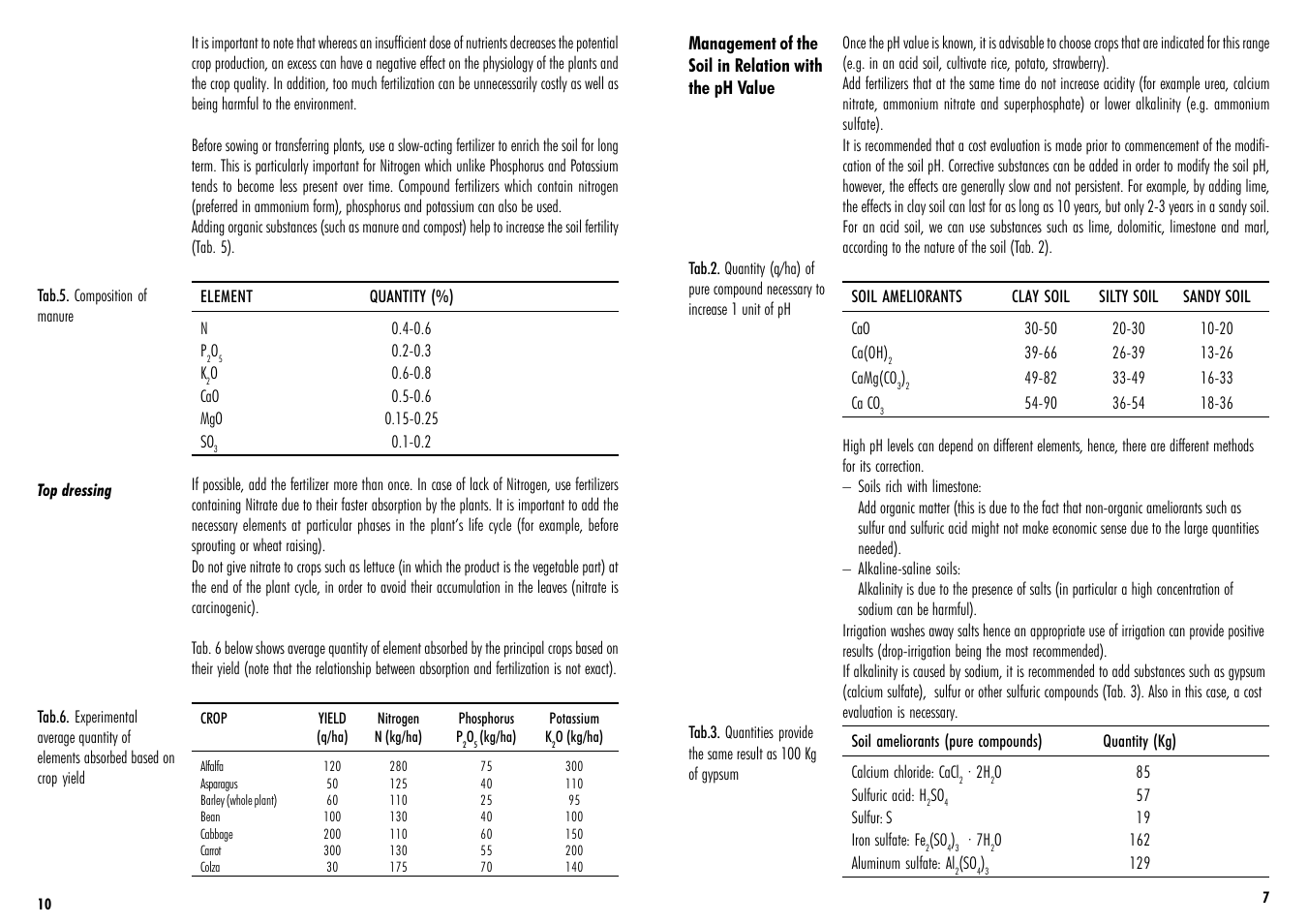 Hanna Instruments HI 3896 User Manual | Page 7 / 8