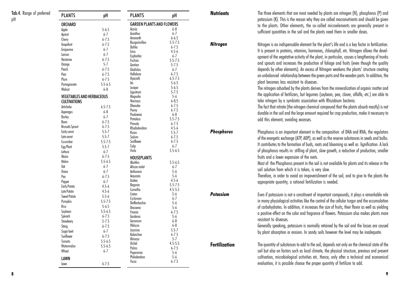 Hanna Instruments HI 3896 User Manual | Page 8 / 8