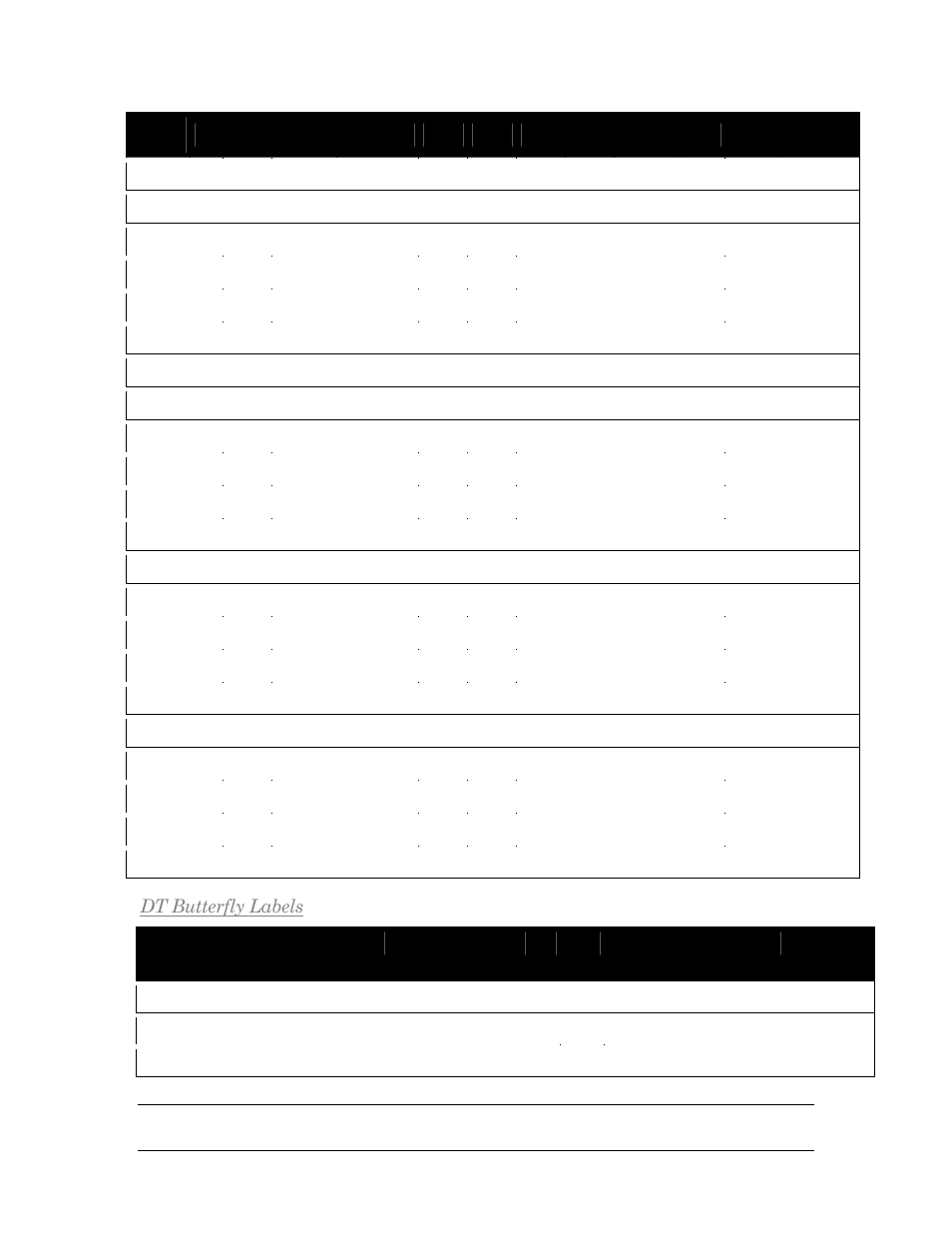 Dt butterfly labels | Cognitive Solutions C SERIES User Manual | Page 110 / 134