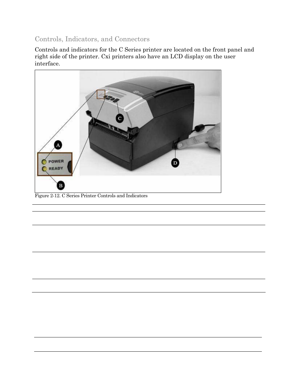 Controls, indicators, and connectors | Cognitive Solutions C SERIES User Manual | Page 23 / 134