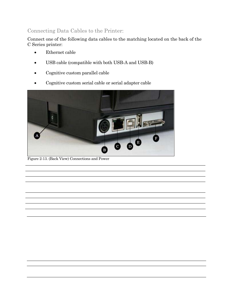 Connecting data cables to the printer | Cognitive Solutions C SERIES User Manual | Page 24 / 134