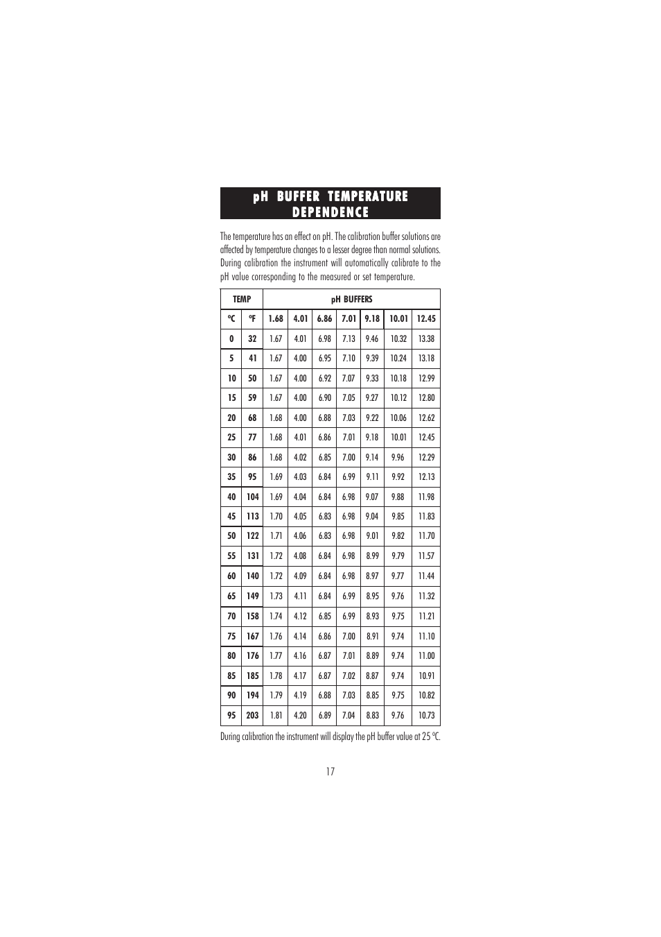 Hanna Instruments HI 2221 User Manual | Page 17 / 44