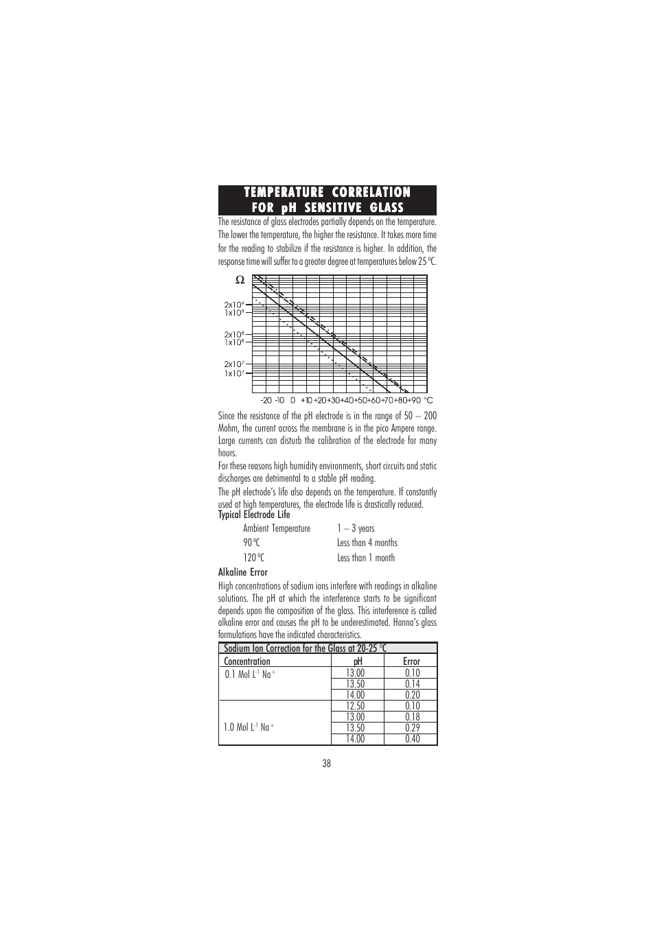 Hanna Instruments HI 2221 User Manual | Page 38 / 44