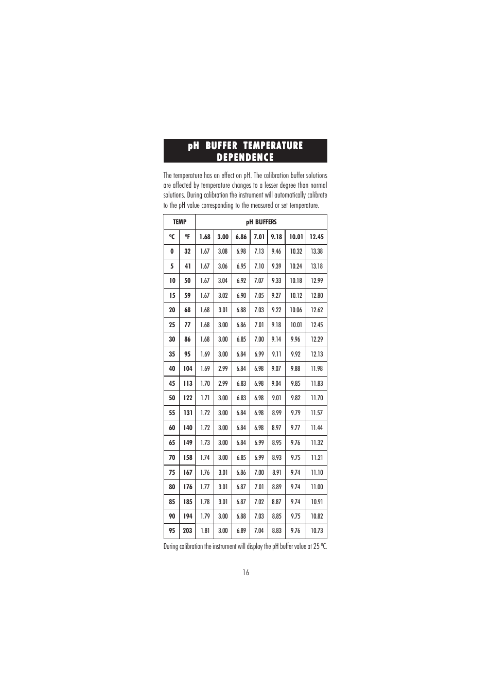 Hanna Instruments HI 2222 User Manual | Page 16 / 40