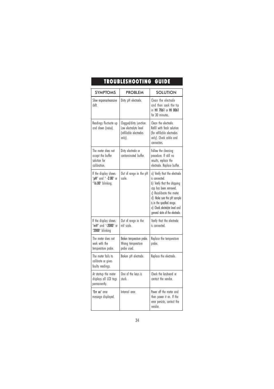 Troubleshooting guide | Hanna Instruments HI 2222 User Manual | Page 34 / 40