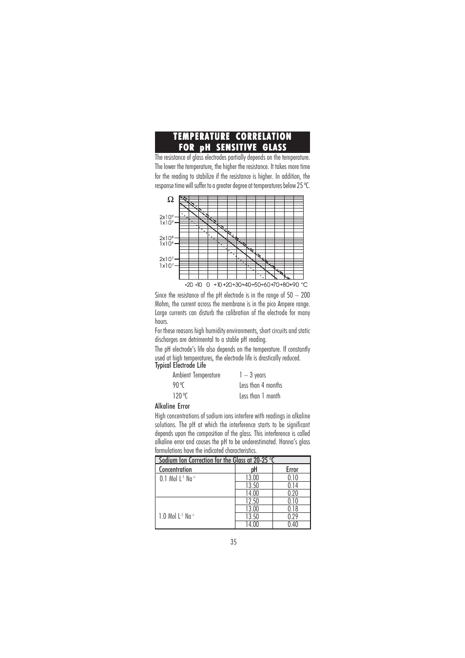 Hanna Instruments HI 2222 User Manual | Page 35 / 40
