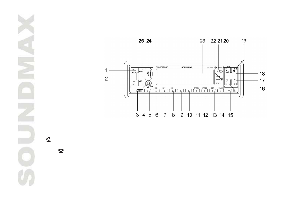 Panel controls | SoundMax SM-CDM1042 User Manual | Page 10 / 77