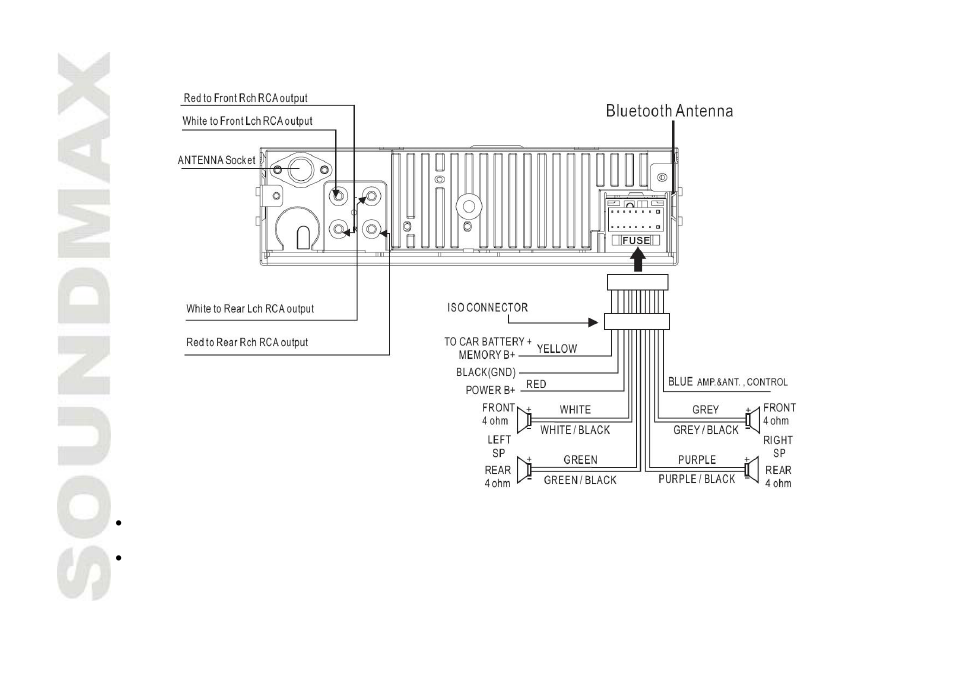 Connection scheme | SoundMax SM-CDM1042 User Manual | Page 8 / 77