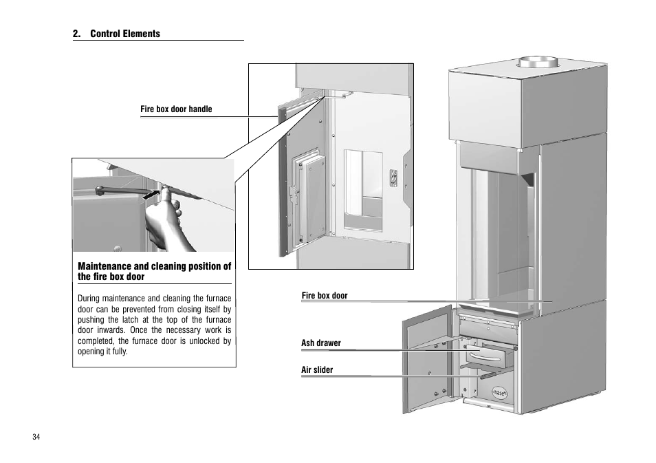 Control elements | Hase Cartago User Manual | Page 34 / 48