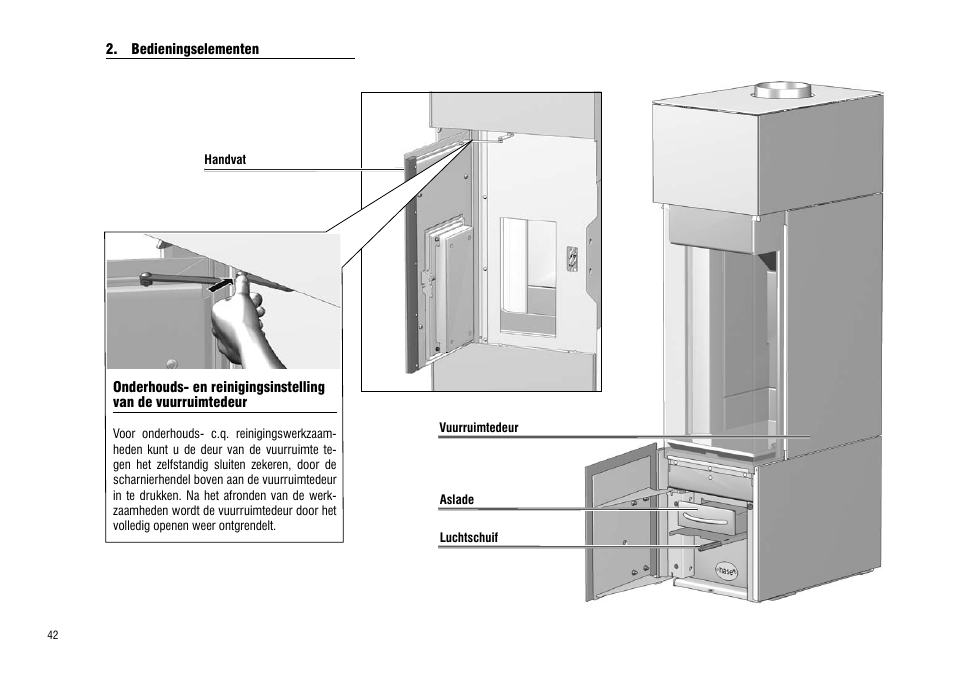 Bedieningselementen | Hase Cartago User Manual | Page 42 / 48