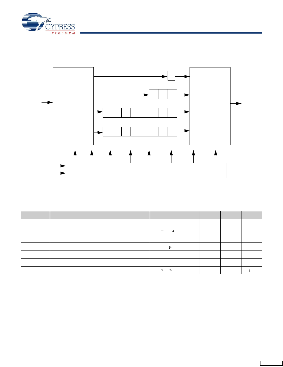 Tap controller block diagram, Tap electrical characteristics | Cypress CY7C1425AV18 User Manual | Page 15 / 29