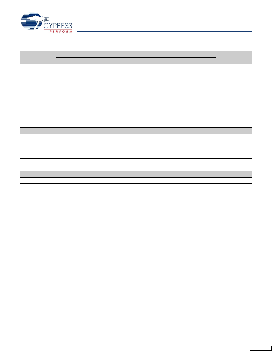 Identification register definitions, Scan register sizes, Instruction codes | Cypress CY7C1425AV18 User Manual | Page 17 / 29