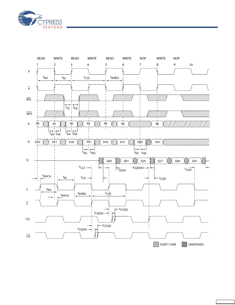 Switching waveforms | Cypress CY7C1425AV18 User Manual | Page 24 / 29