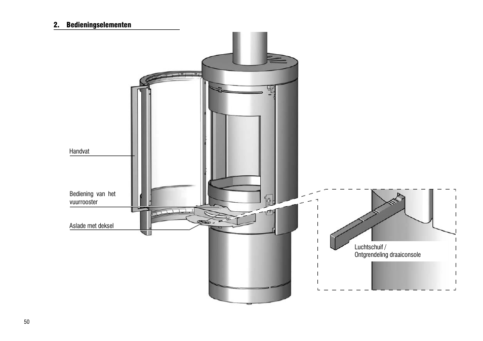 Bedieningselementen | Hase Delhi User Manual | Page 50 / 60