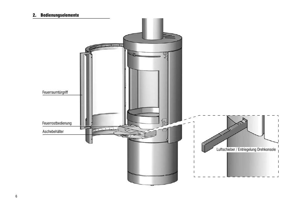 Bedienungselemente | Hase Delhi User Manual | Page 6 / 60