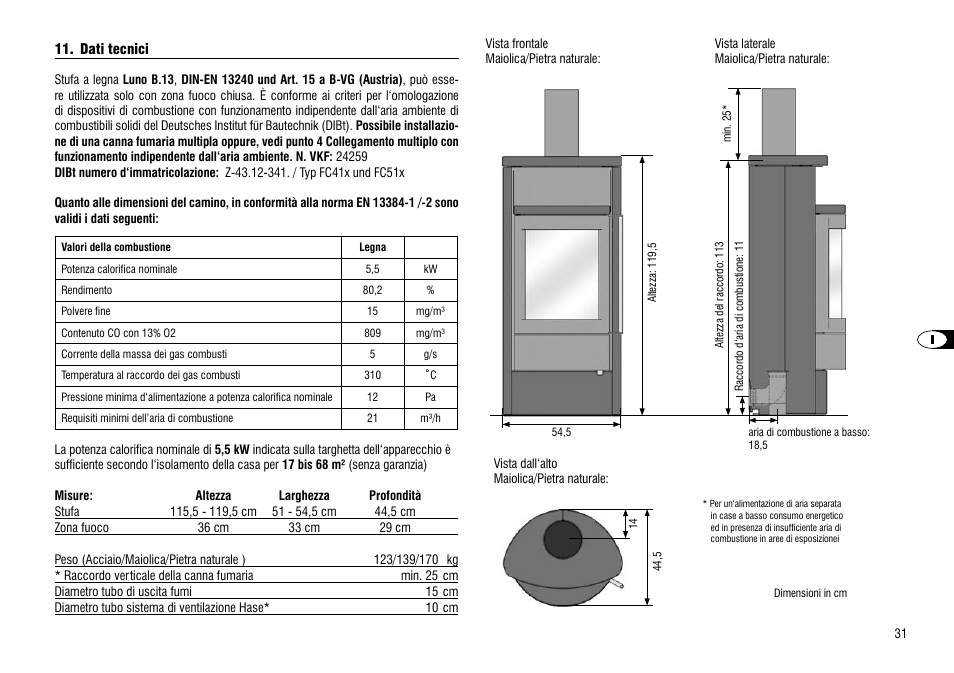 Dati tecnici | Hase Luno User Manual | Page 31 / 56