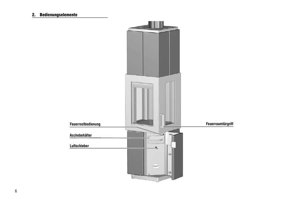 Bedienungselemente | Hase Asmara User Manual | Page 6 / 48