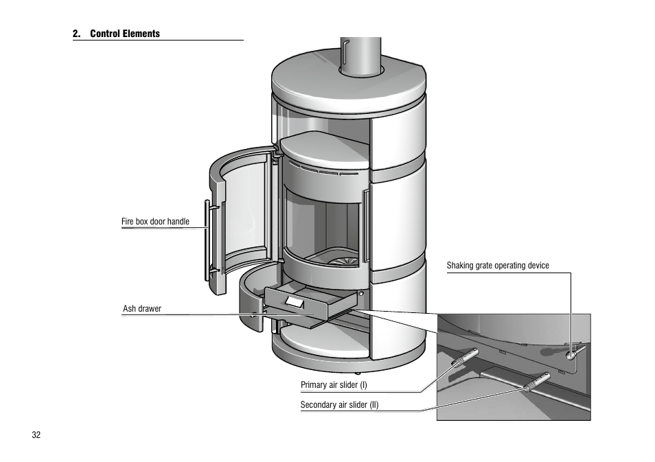 Control elements | Hase Como User Manual | Page 32 / 48