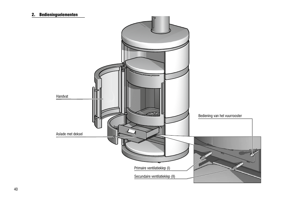 Bedieningselementen | Hase Como User Manual | Page 40 / 48