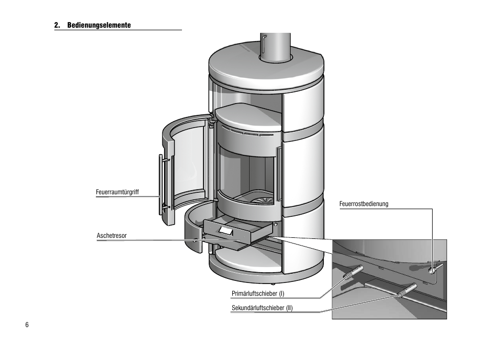 Bedienungselemente | Hase Como User Manual | Page 6 / 48