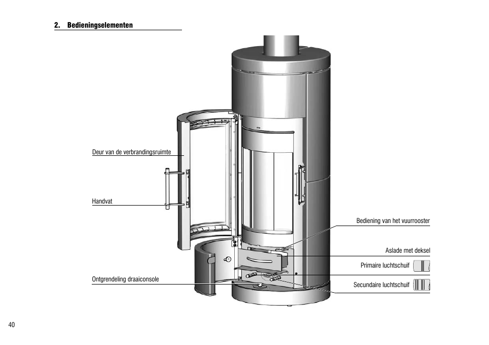 Bedieningselementen | Hase Lima User Manual | Page 40 / 48