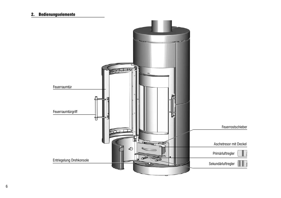 Bedienungselemente | Hase Lima User Manual | Page 6 / 48