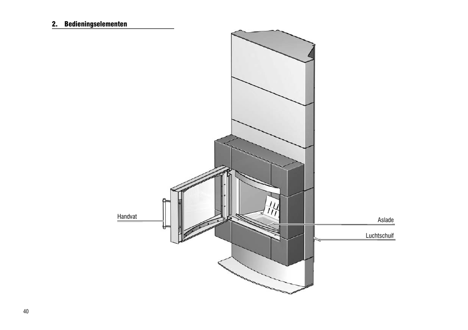 Bedieningselementen | Hase Valencia User Manual | Page 40 / 48