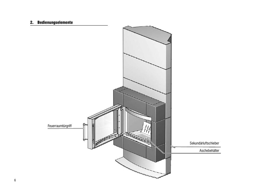 Bedienungselemente | Hase Valencia User Manual | Page 6 / 48