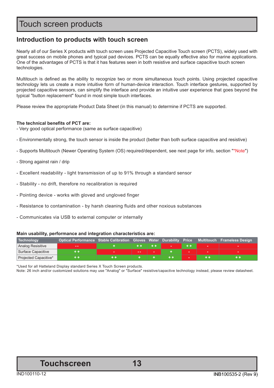 Touchscreen, Touch screen products, Introduction to products with touch screen | Hatteland Display 13 inch - HD 13T21 STD (Widescreen) User Manual | Page 13 / 50
