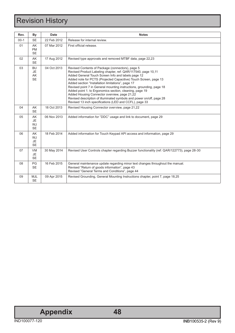 48 appendix, Revision history | Hatteland Display 13 inch - HD 13T21 STD (Widescreen) User Manual | Page 48 / 50