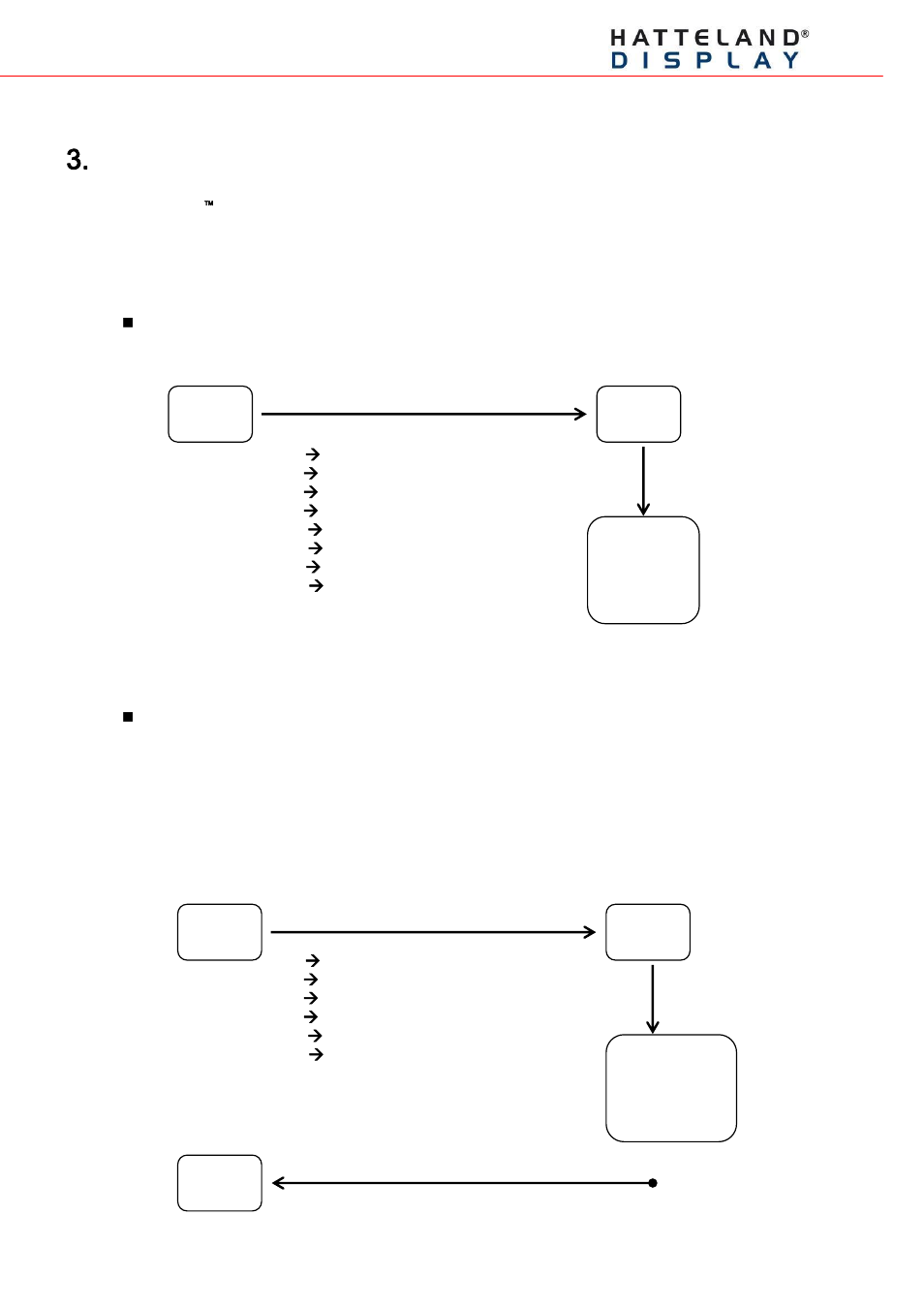 Communicate list, Ddc/ci communicate flowchart description, Set vcp feature | Get vcp feature and vcp feature reply | Hatteland Display 13 inch - HD 13T21 STD (Widescreen) User Manual | Page 5 / 24