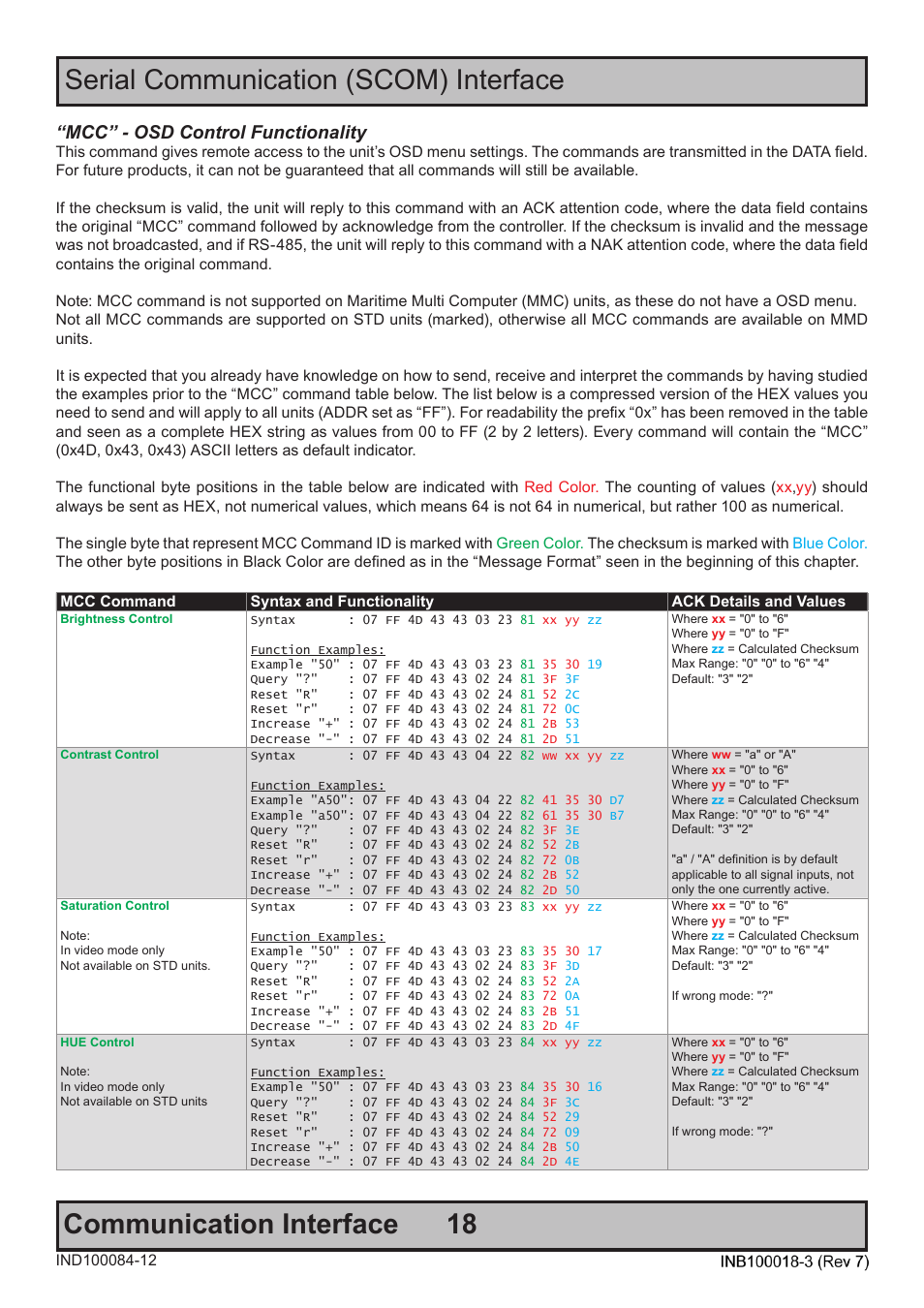 Mcc” - osd control functionality | Hatteland Display 19 inch - JH 19T14 MMC User Manual | Page 18 / 36