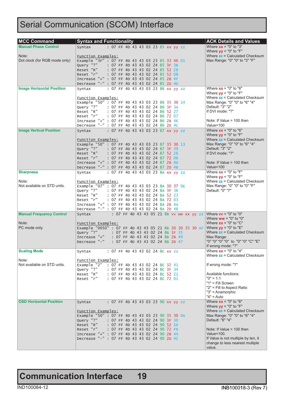 Hatteland Display 19 inch - JH 19T14 MMC User Manual | Page 19 / 36