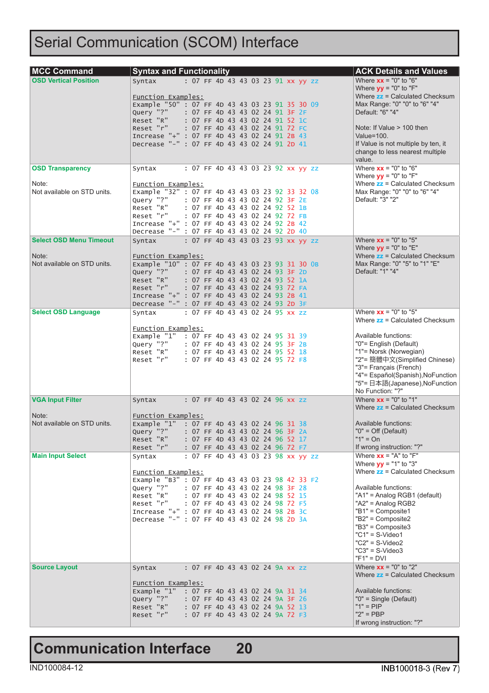 Hatteland Display 19 inch - JH 19T14 MMC User Manual | Page 20 / 36