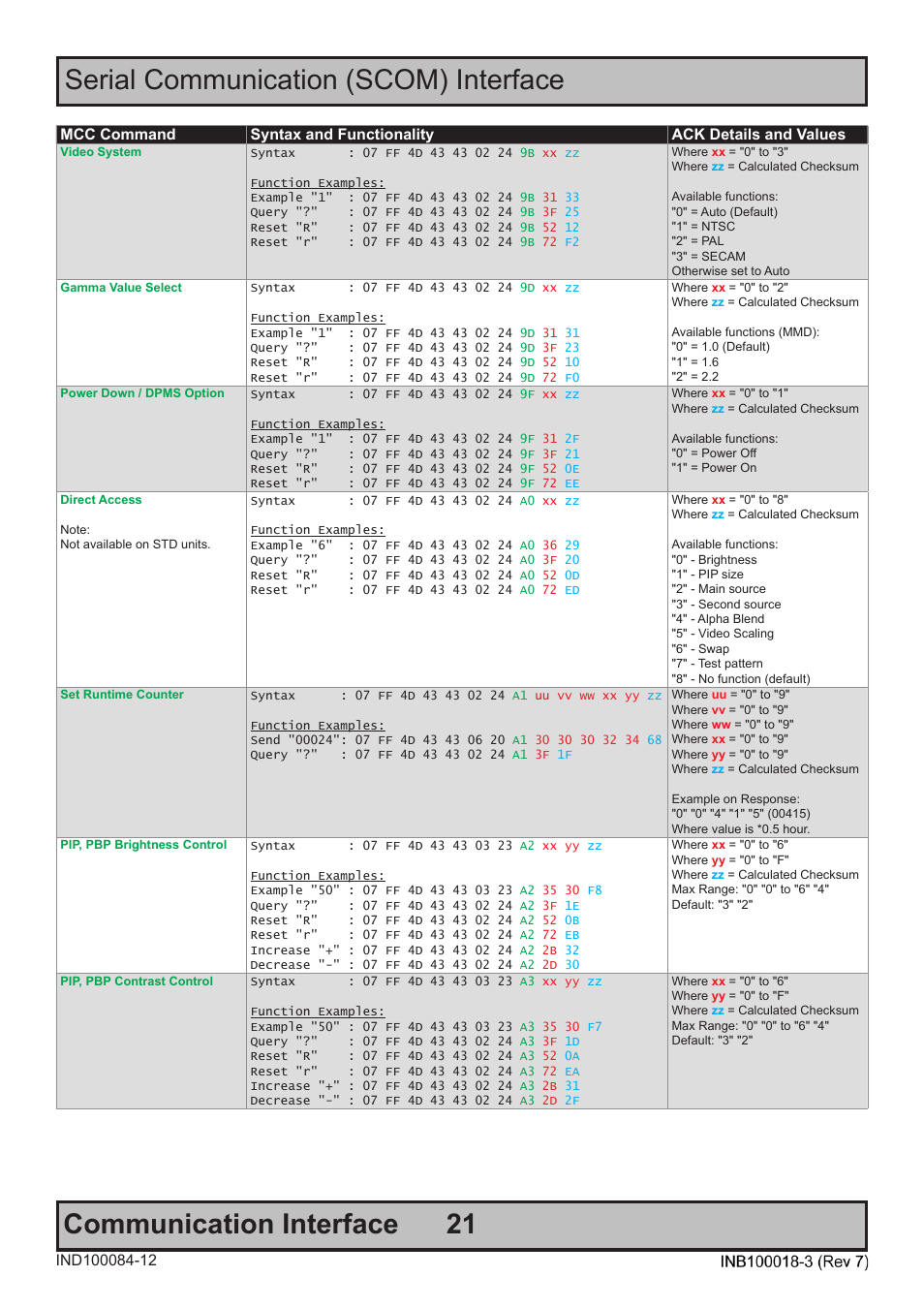 Hatteland Display 19 inch - JH 19T14 MMC User Manual | Page 21 / 36