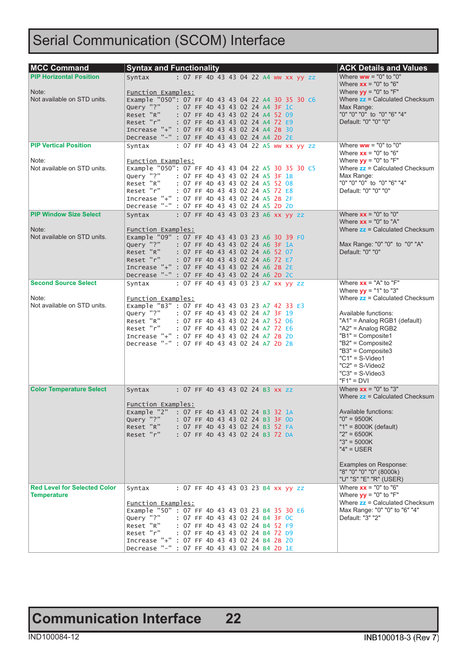 Hatteland Display 19 inch - JH 19T14 MMC User Manual | Page 22 / 36